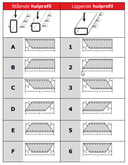 Norsk Stal Tabell () Norsk Stal Tabell